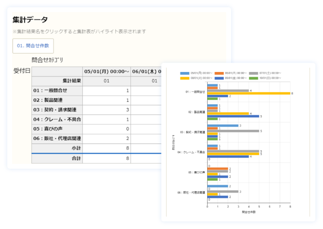 集計・分析をリアルタイムで実現