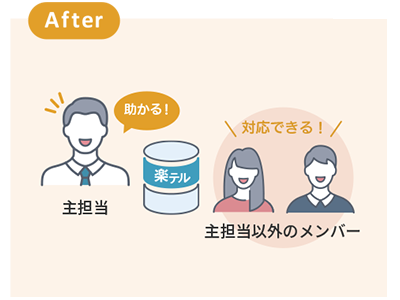 対応履歴が残るから、担当者以外のメンバーも対応できるようになった！