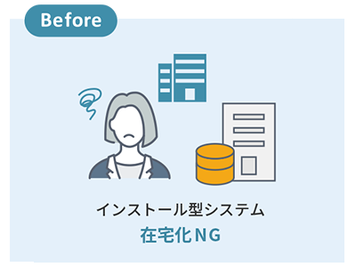 インストール型システム在宅化NG