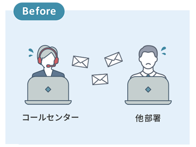 月870件のエスカレーション作業にかかる時間が半減！