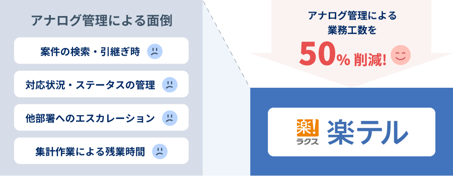 実現できる管理例