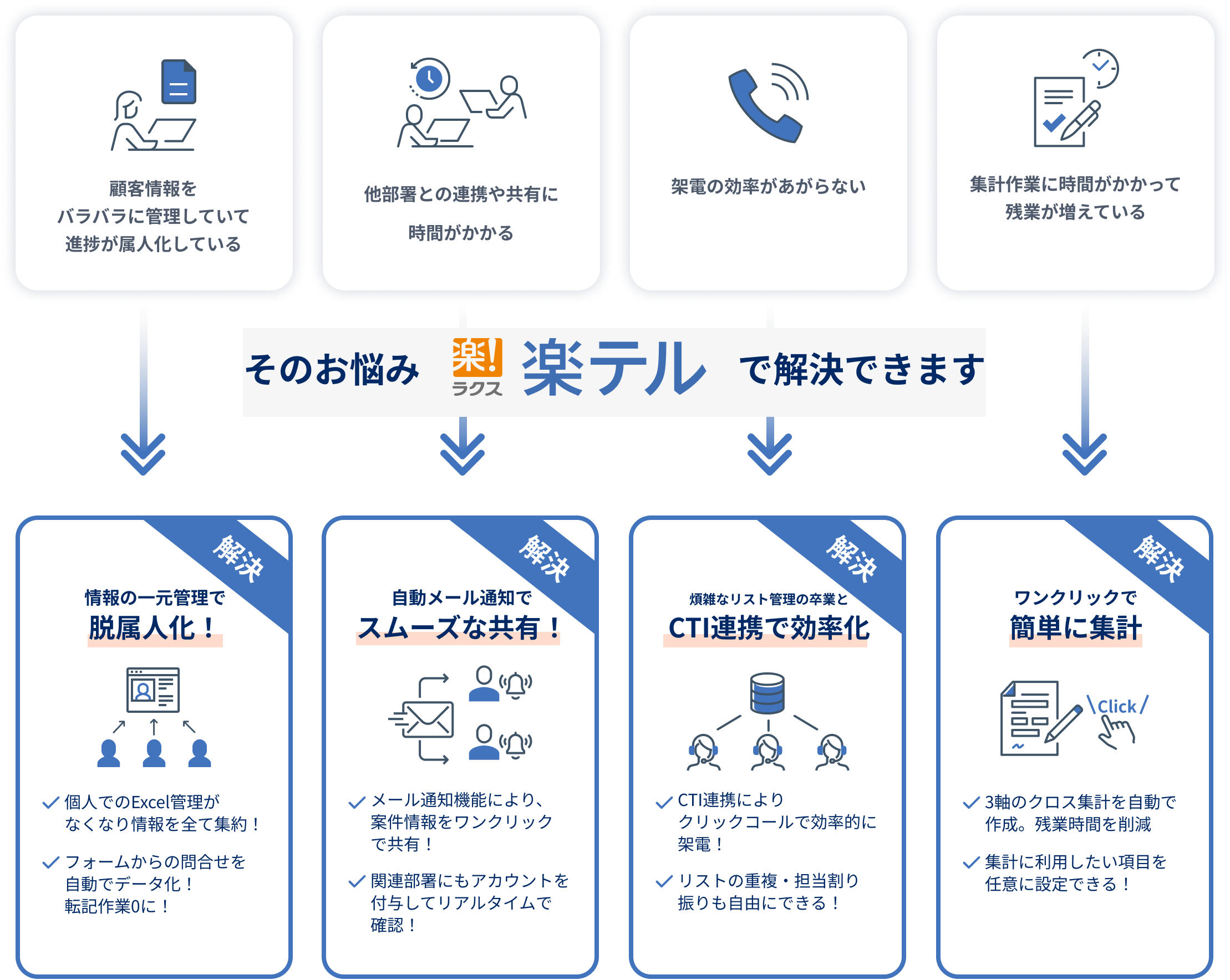 そのお悩み楽テルで解決できます