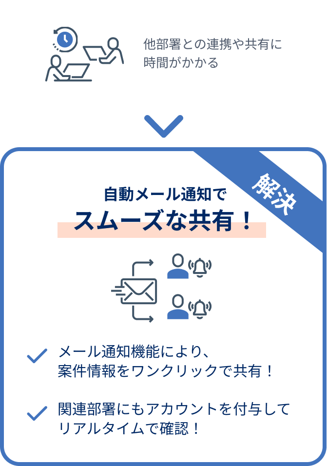 自動メール通知で スムーズな共有！