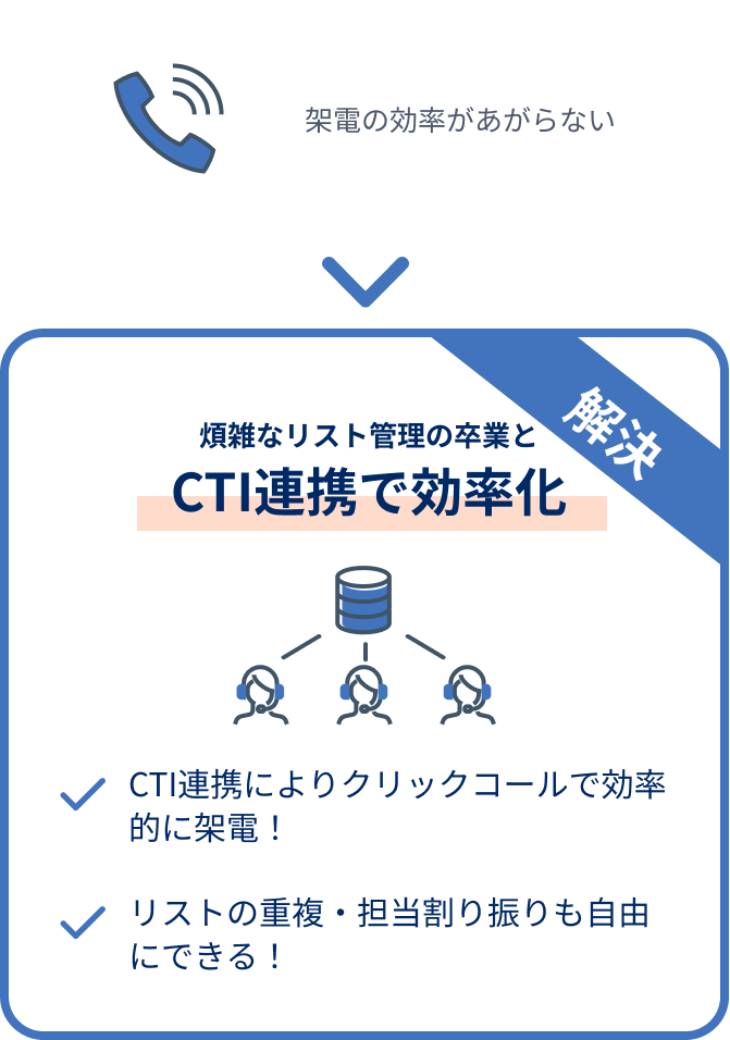 煩雑なリスト管理の卒業と CTI連携で効率化