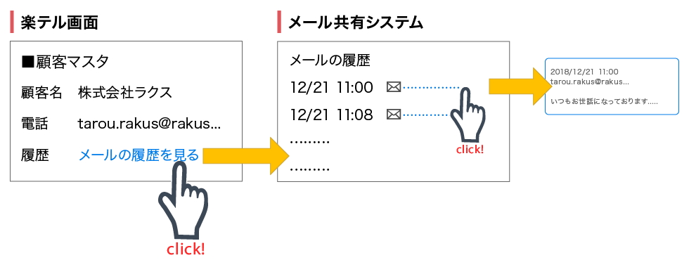 メール共有システムとの連携