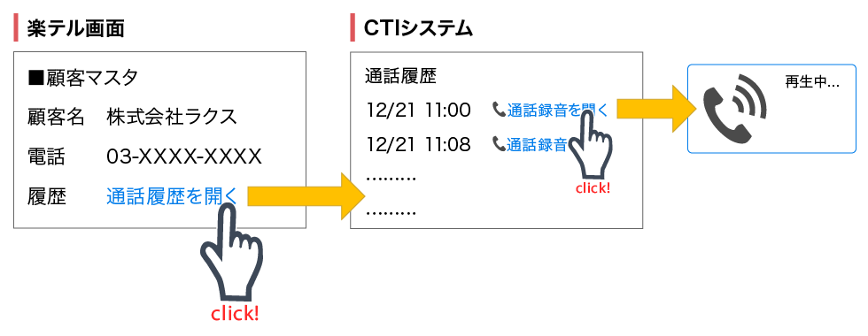 メール共有システムとの連携